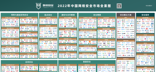 行業認可！世安成功入選數說安全《2022中國網絡安全市場全景圖》