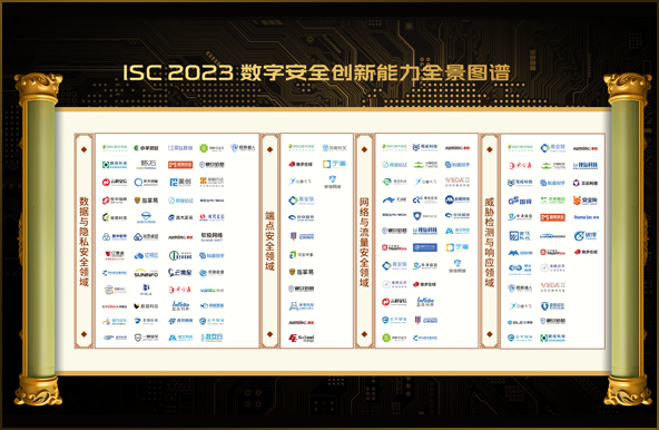 世安智慧多維度上榜《ISC 2023數字安全創新能力全景圖譜》！